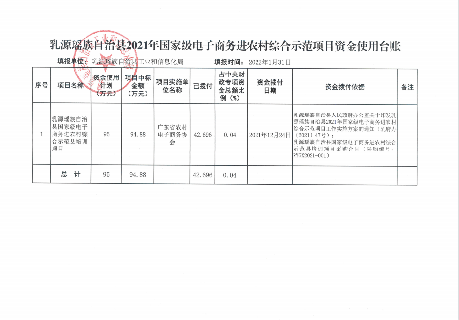 乳源瑤族自治縣2021年國家級(jí)電子商務(wù)進(jìn)農(nóng)村綜合示范項(xiàng)目資金使用臺(tái)賬（2022年1月）.png