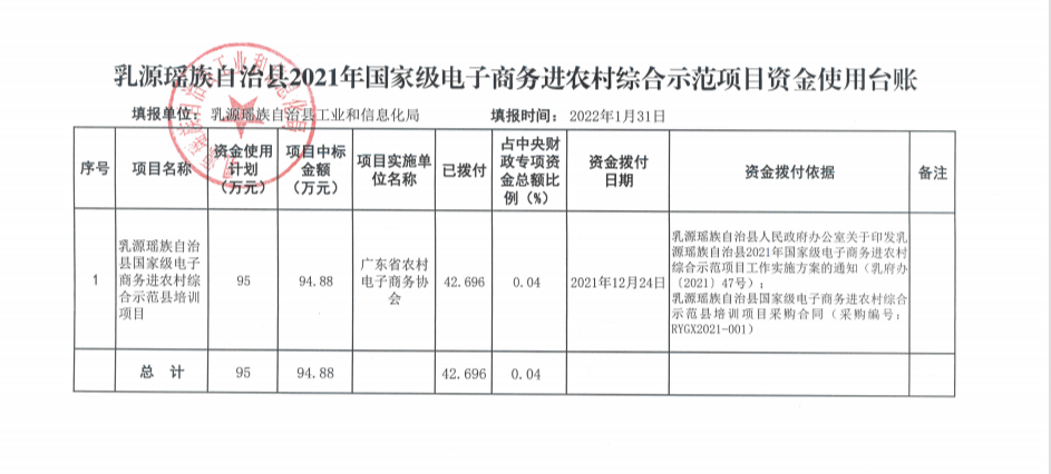 乳源瑤族自治縣2021年國家級(jí)電子商務(wù)進(jìn)農(nóng)村綜合示范項(xiàng)目資金使用臺(tái)賬（2022年1月）.png