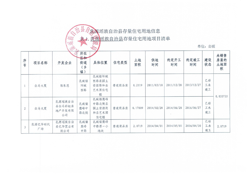 掃描件（2022年第二季度）乳源瑤族自治縣存量住宅用地信息0000.jpg