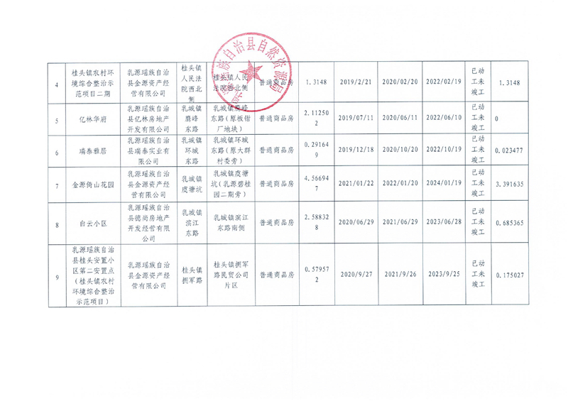 掃描件（2022年第二季度）乳源瑤族自治縣存量住宅用地信息0001.jpg