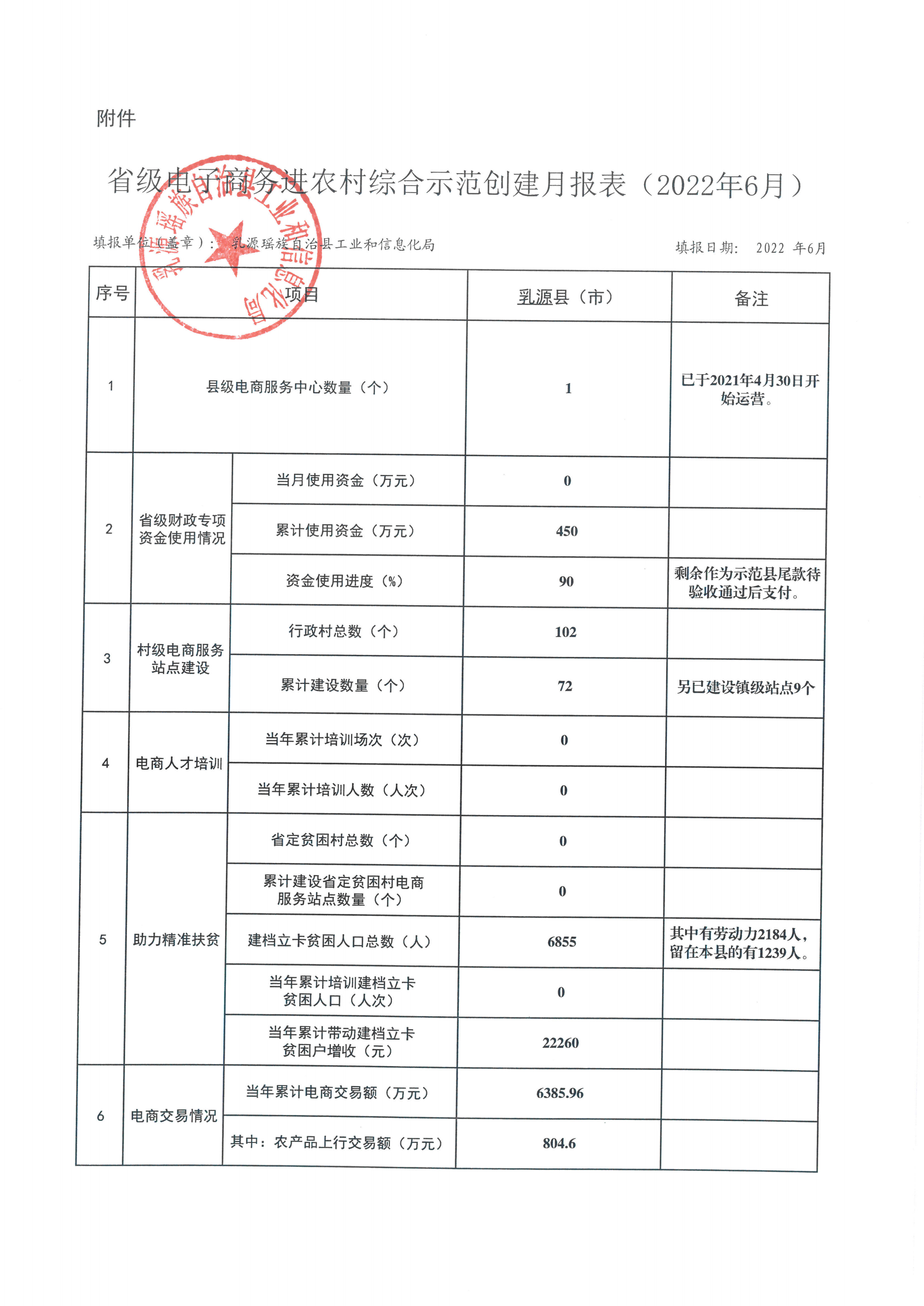 省級月報表_00.png