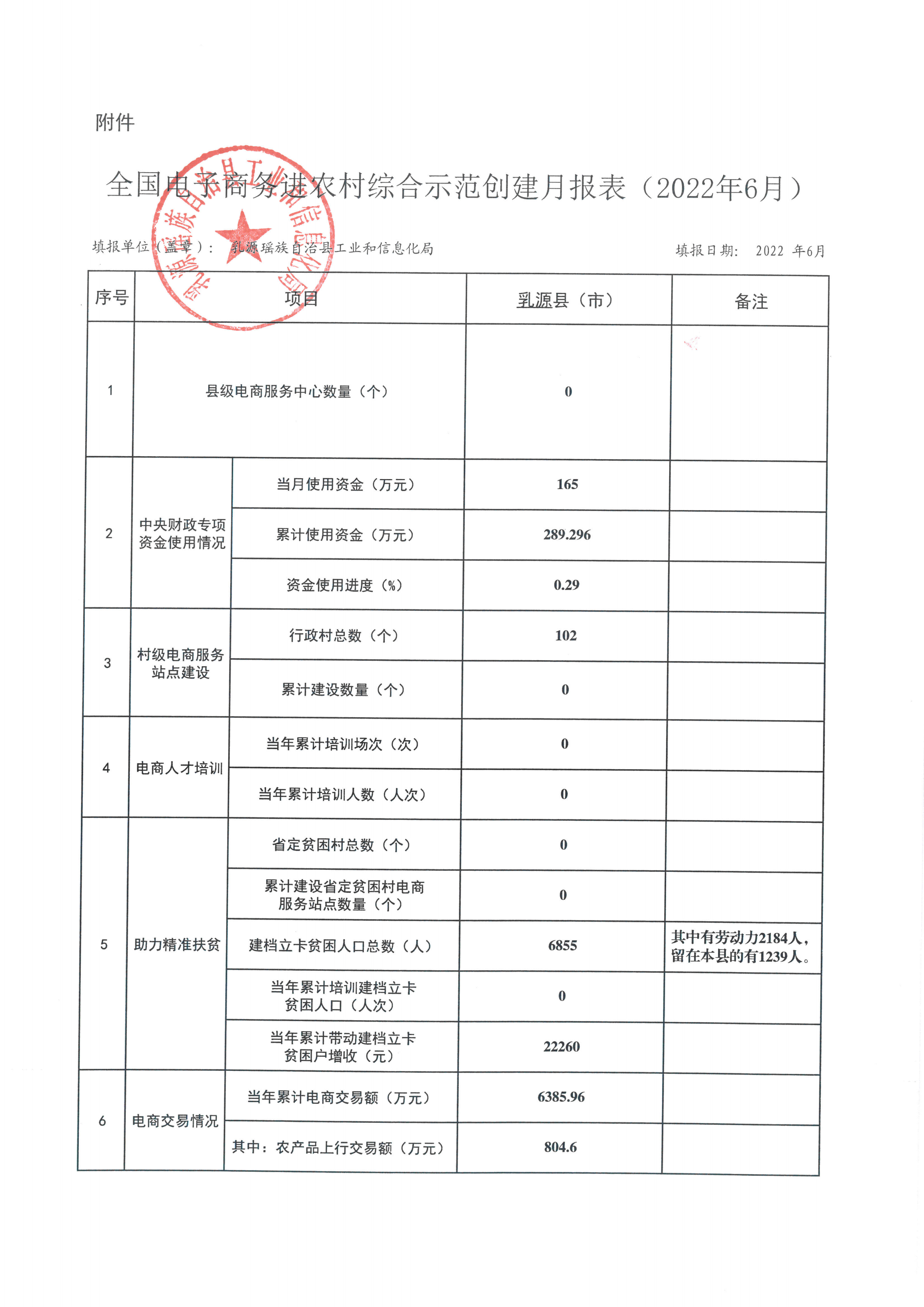 國家級月報表_00.png