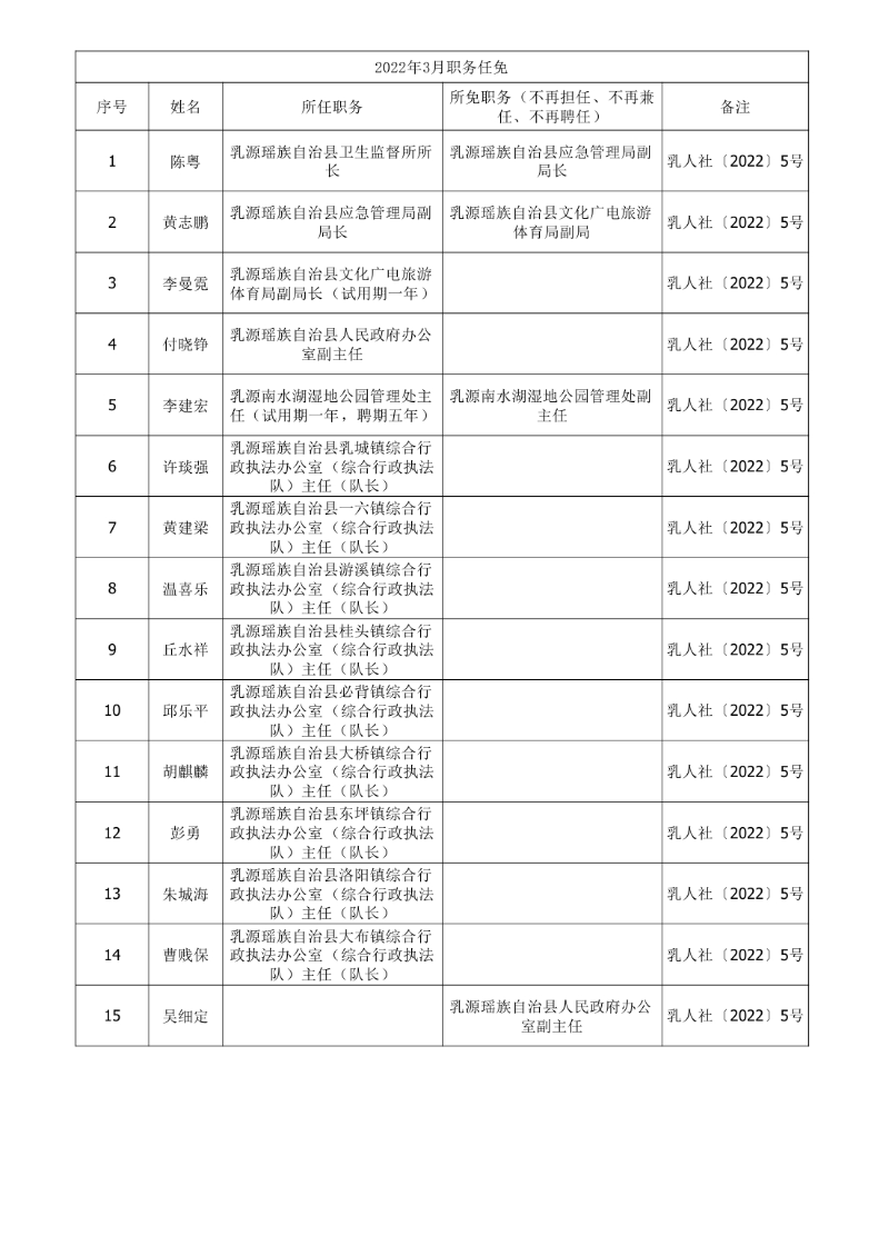 任職發文（2022年3月）0000.jpg