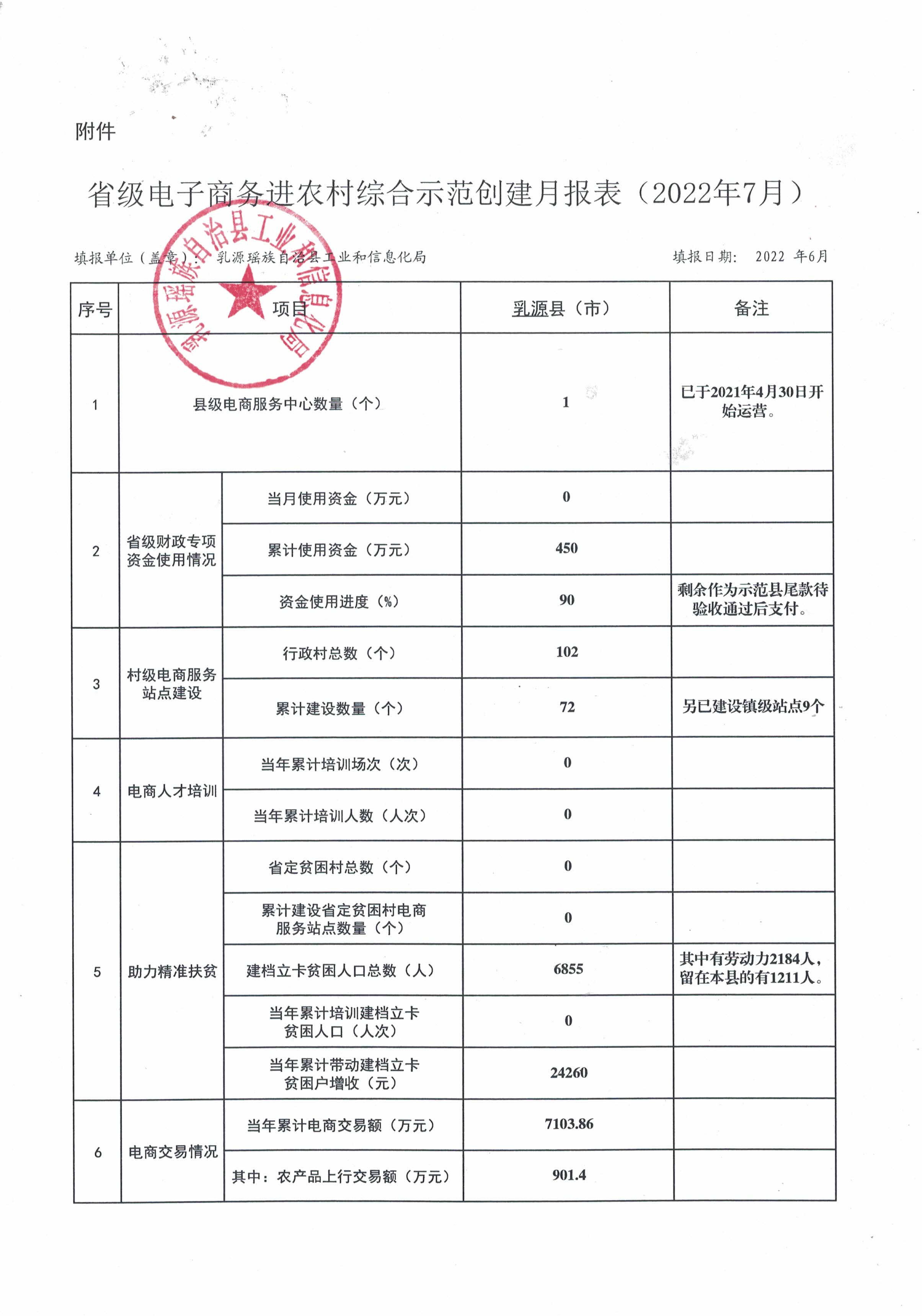 省級電子商務月報表.jpg
