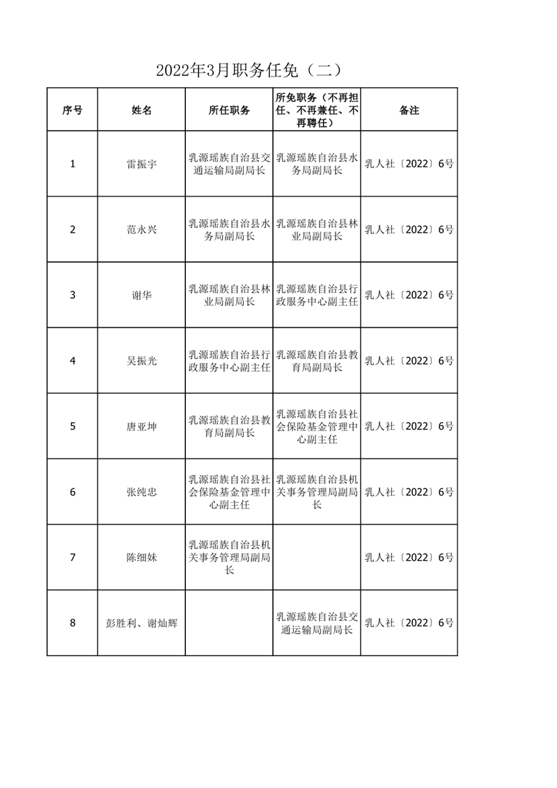 任職發文（2022年3月）二0000.jpg