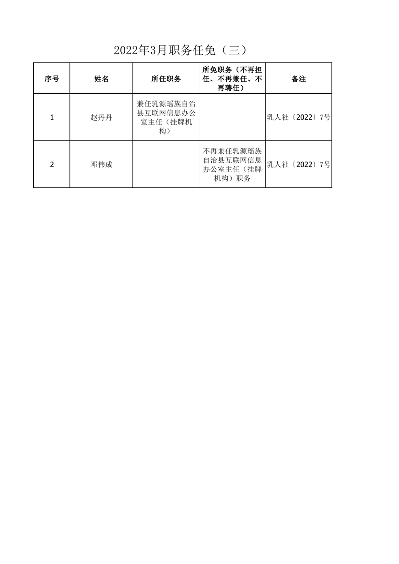 任職發(fā)文（2022年3月）三0000.jpg