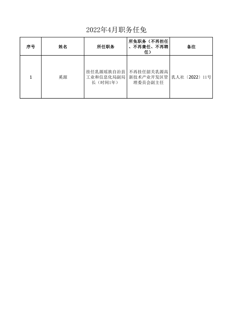 任職發(fā)文（2022年4月）0000.jpg