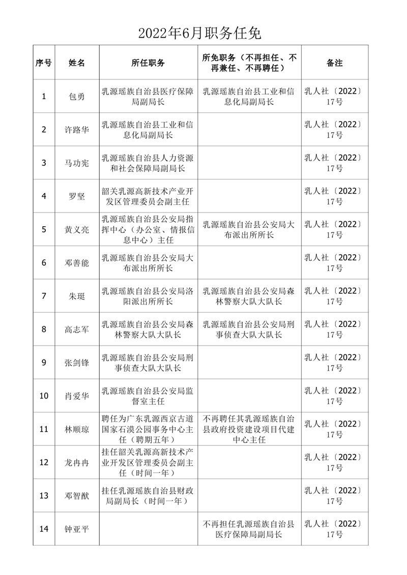 任職發文（2022年6月）0000.jpg