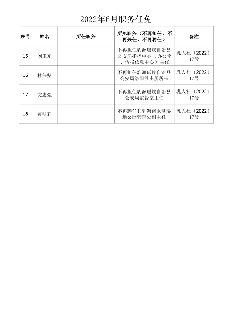 任職發文（2022年6月）0001.jpg
