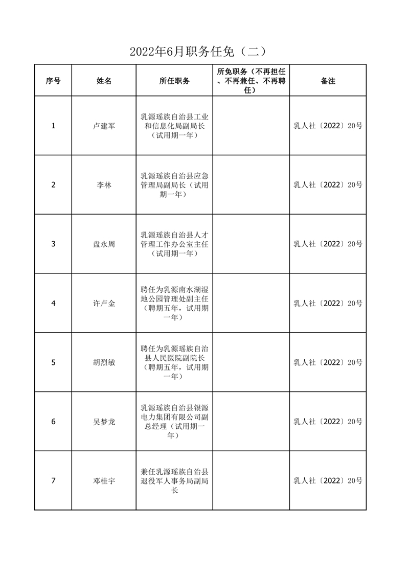 任職發文（2022年6月）二0000.jpg