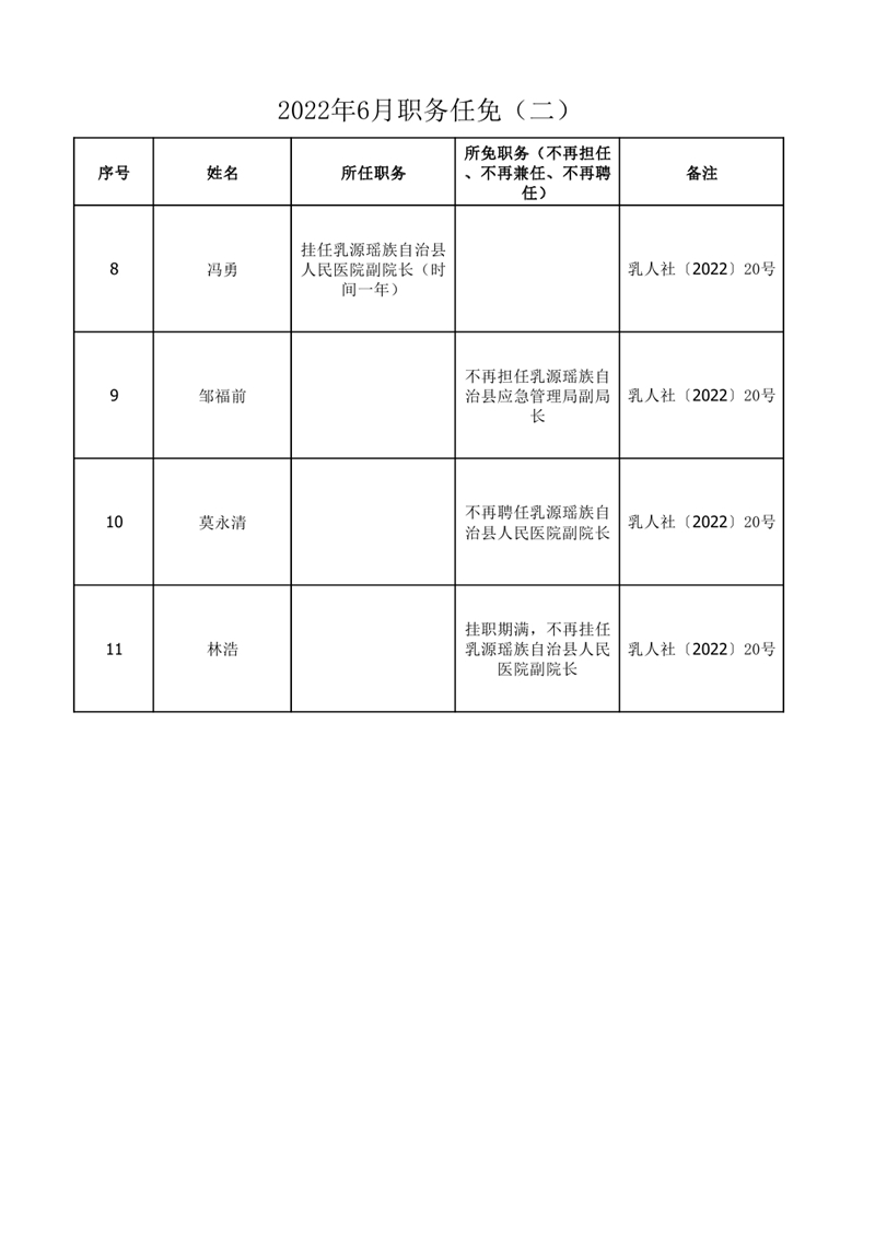 任職發文（2022年6月）二0001.jpg