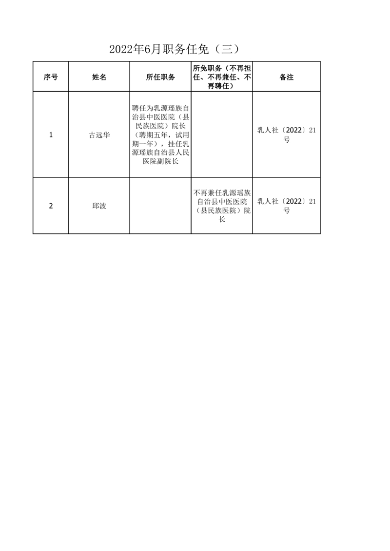 任職發(fā)文（2022年6月）三0000.jpg