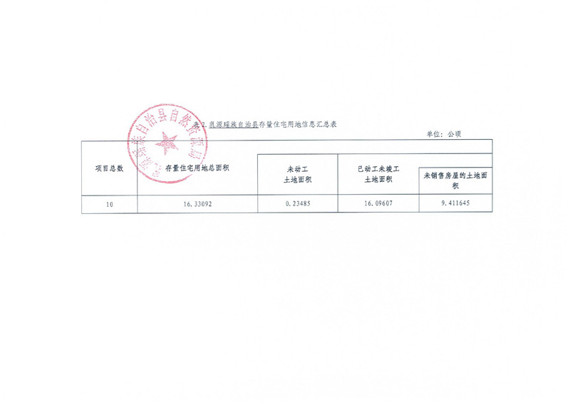 （2022年第三季度）乳源瑤族自治縣存量住宅用地信息0002.jpg