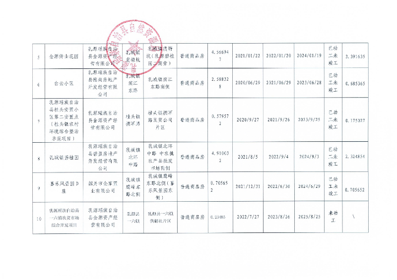 （2022年第三季度）乳源瑤族自治縣存量住宅用地信息0001.jpg