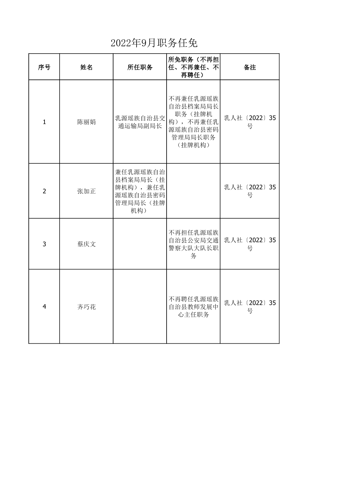 任職發文（2022年9月）0000.jpg