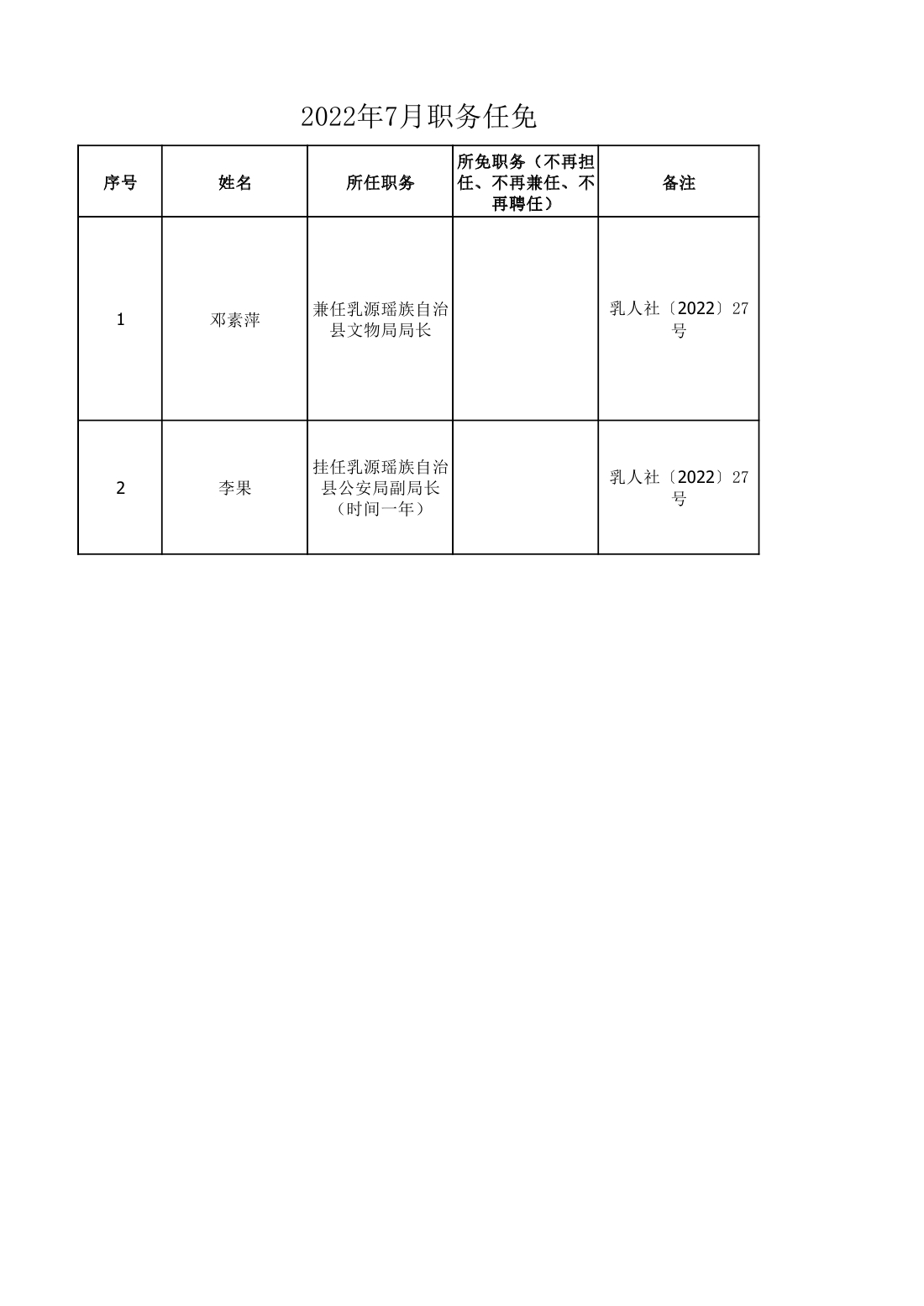 任職發(fā)文（2022年7月）(1)0000.jpg