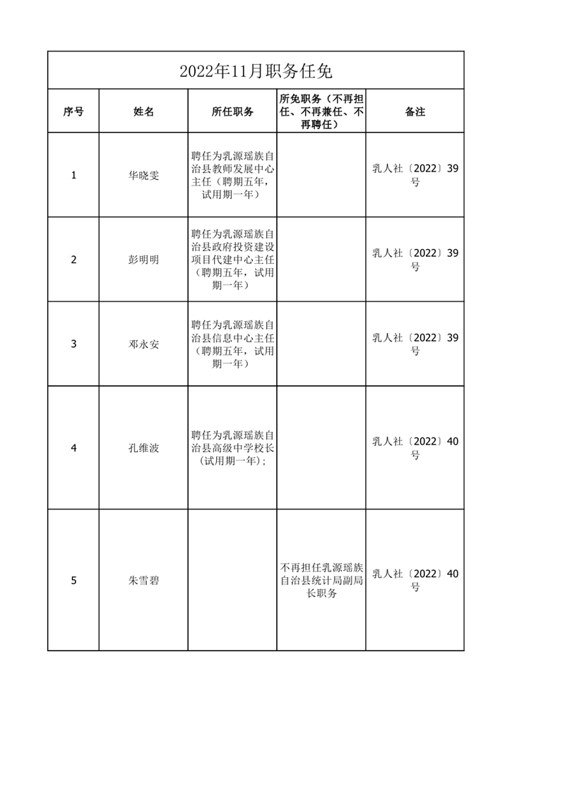 任職發文（2022年11月)0000.jpg