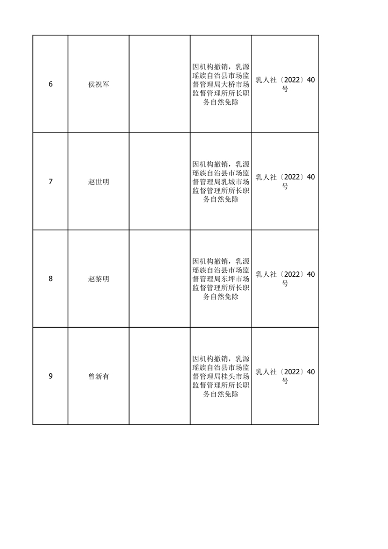 任職發文（2022年11月)0001.jpg