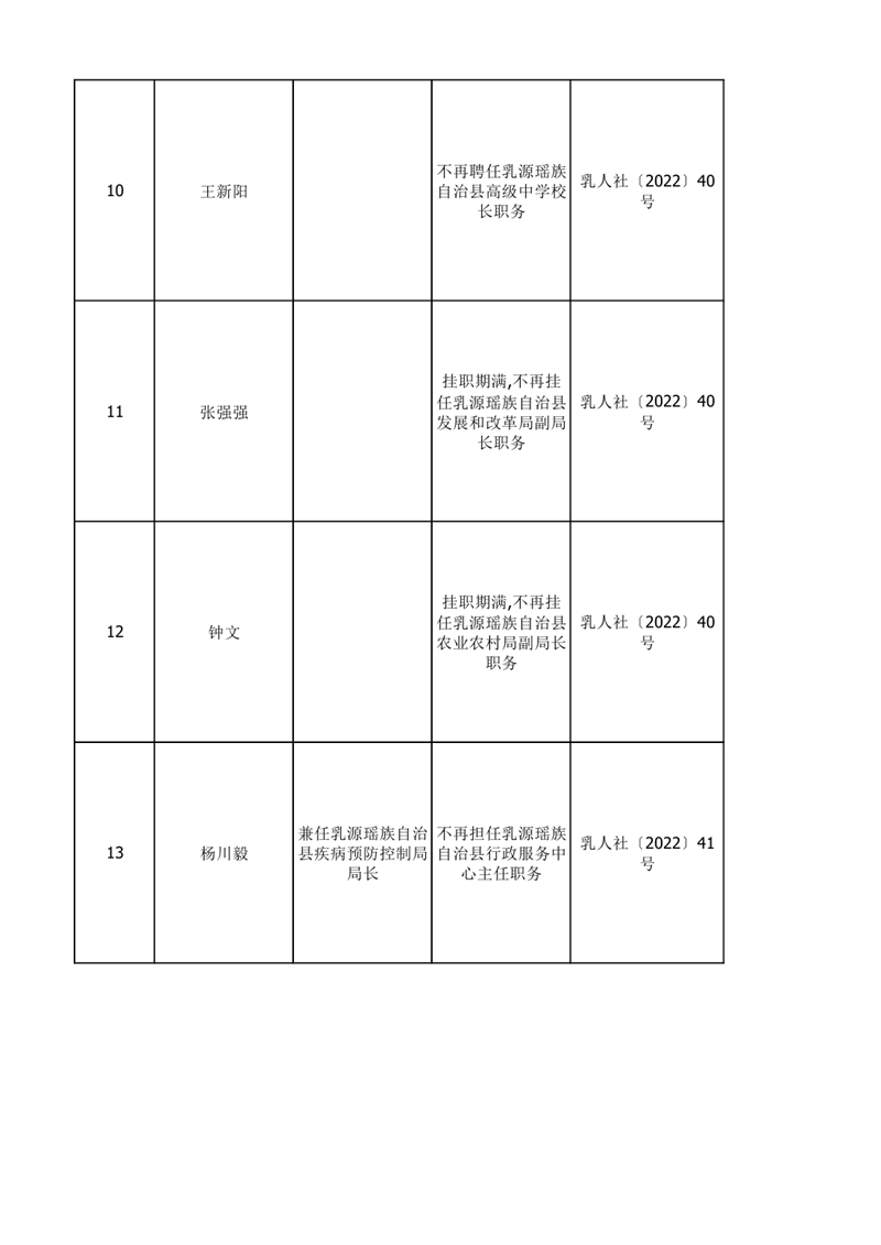 任職發文（2022年11月)0002.jpg