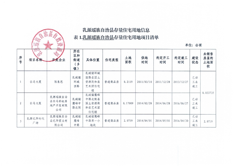 乳源瑤族自治縣存量住宅用地信息(2022年第四季度)0000.jpg