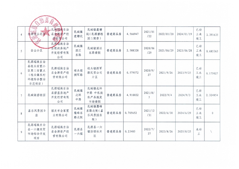 乳源瑤族自治縣存量住宅用地信息(2022年第四季度)0001.jpg
