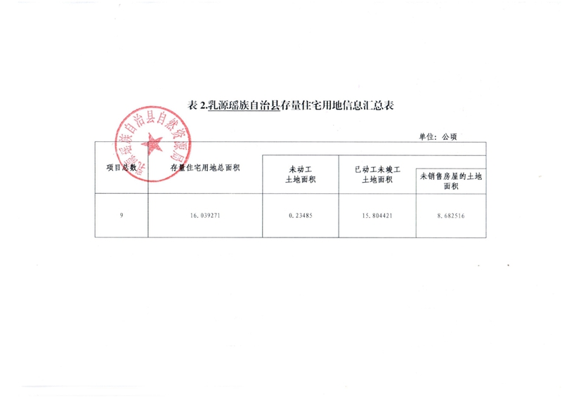 乳源瑤族自治縣存量住宅用地信息(2022年第四季度)0002.jpg