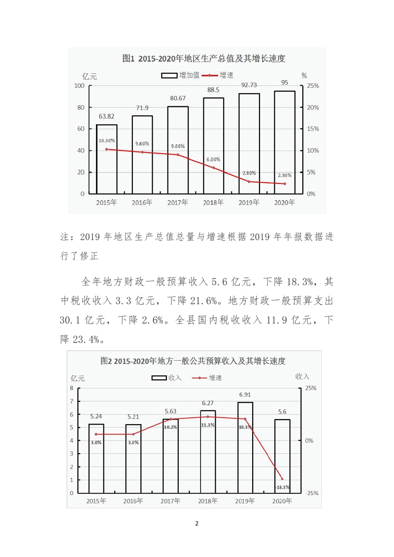 乳源瑤族自治縣2020年國民經濟和社會發展統計公報0001.jpg