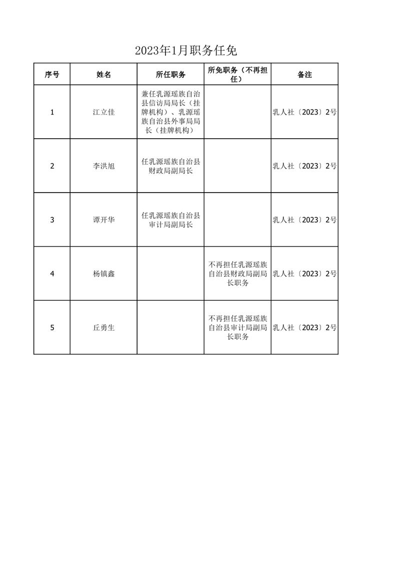 任職發文（2023年1月）0000.jpg