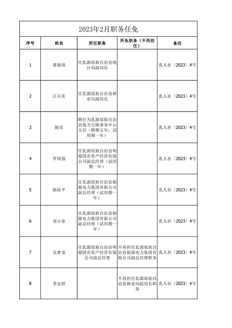 任職發(fā)文（2023年2月）0000.jpg