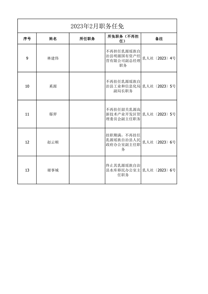 任職發(fā)文（2023年2月）0001.jpg