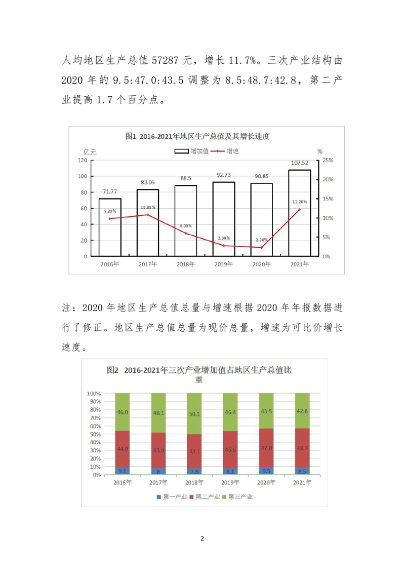 乳源瑤族自治縣2021年國民經濟和社會發展統計公報0001.jpg