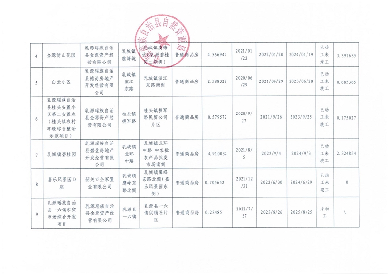 掃描件（2023年第一季度）乳源瑤族自治縣存量住宅用地信息_01(1).jpg