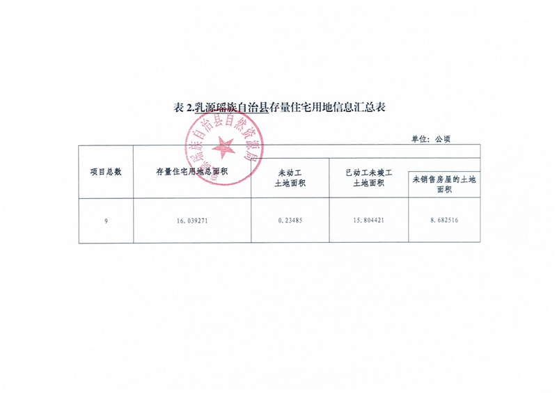 掃描件（2023年第一季度）乳源瑤族自治縣存量住宅用地信息_02(1).jpg