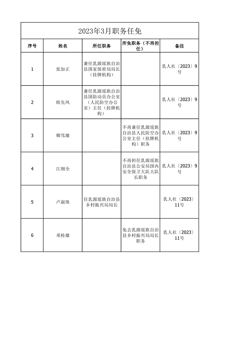 任職發(fā)文（2023年3月）0000.jpg