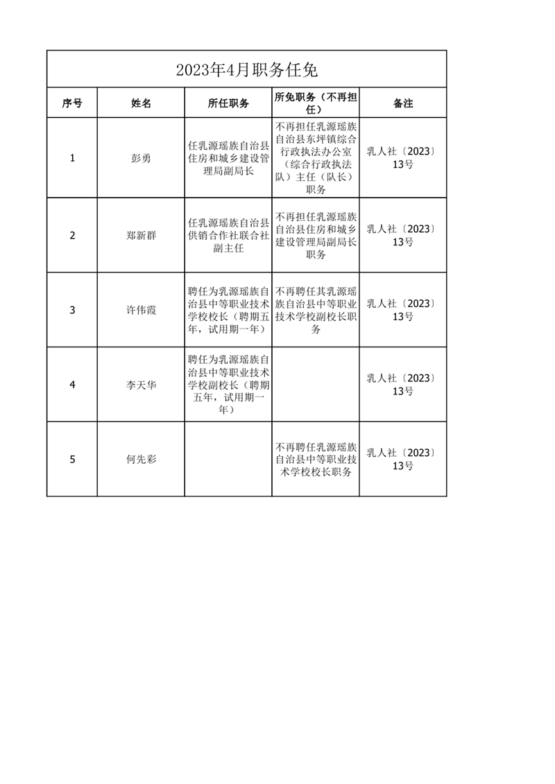 任職發文（2023年4月）0000.jpg
