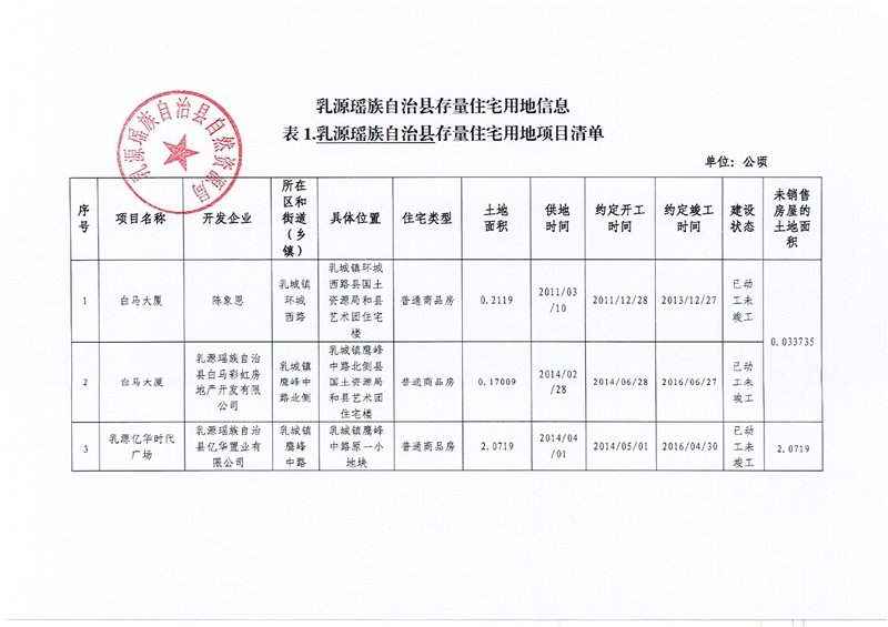 掃描件（2023年第二季度）乳源瑤族自治縣存量住宅用地信息.0000.jpg