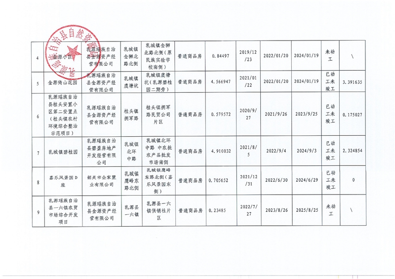 掃描件（2023年第二季度）乳源瑤族自治縣存量住宅用地信息.0001.jpg