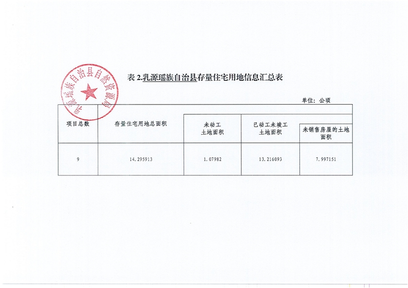掃描件（2023年第二季度）乳源瑤族自治縣存量住宅用地信息.0002.jpg