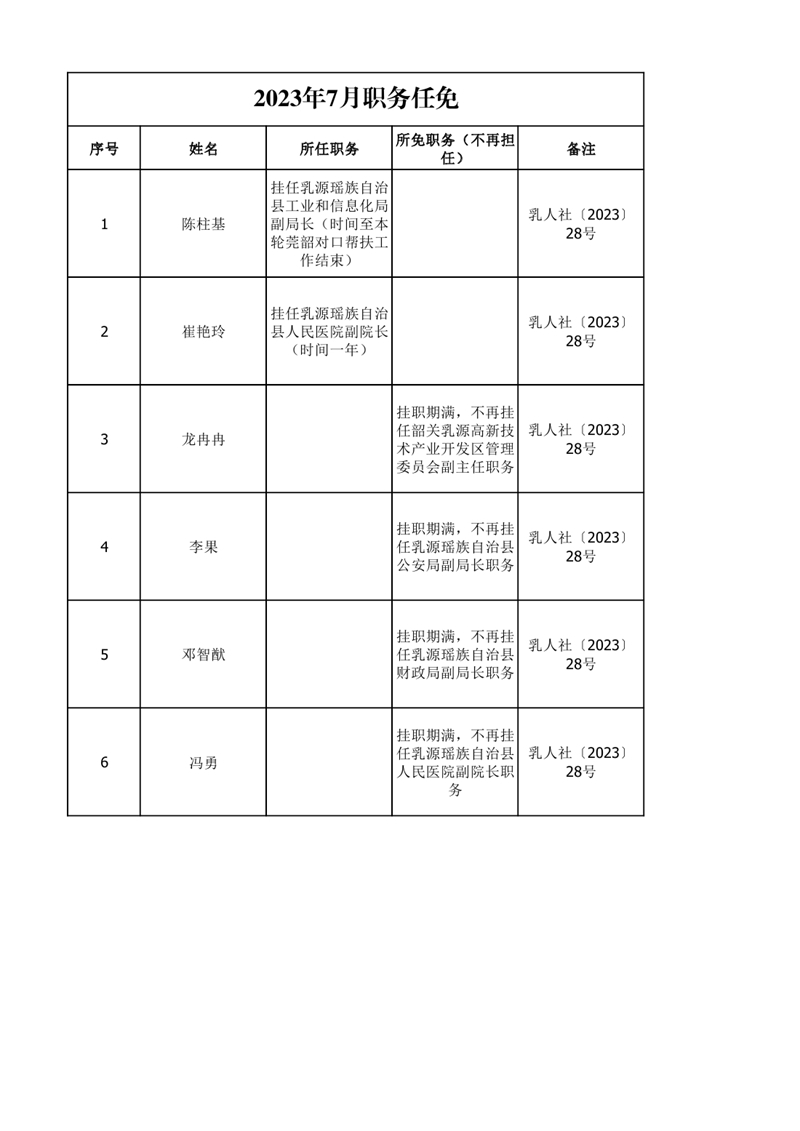 任職發文（2023年7月）0000.jpg