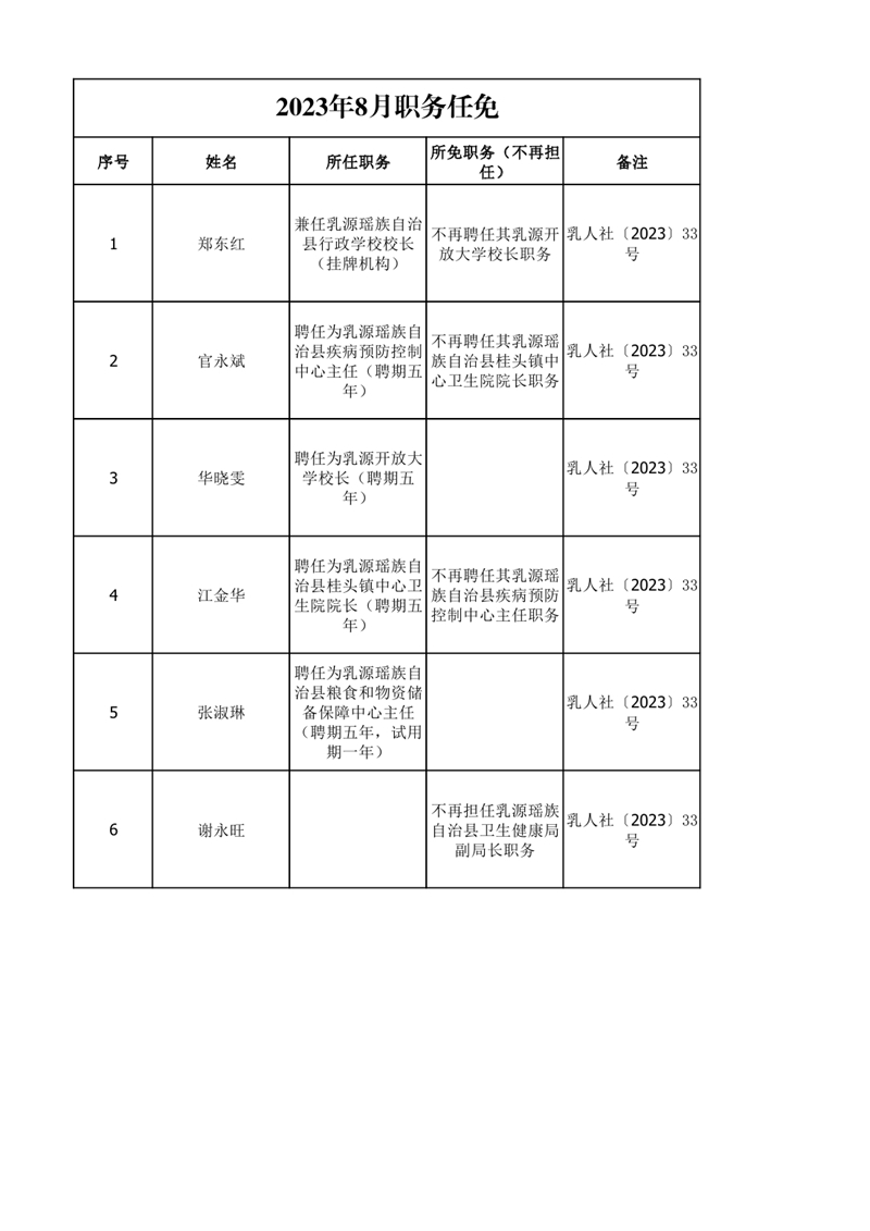 任職發文（2023年8月）0000.jpg