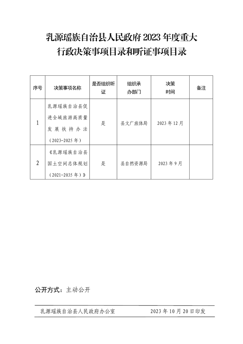 （乳府辦〔2023〕73號）乳源瑤族自治縣人民政府辦公室《乳源瑤族自治縣人民政府2023年度重大行政決策事項目錄和聽證事項目錄》的通知 0001.jpg