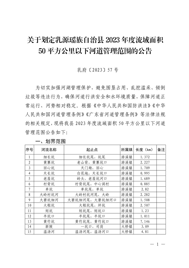 （乳府〔2023〕57號(hào)）關(guān)于乳源瑤族自治縣2023年度流域面積50平方公里以下河道管理范圍的公告 (1)0000.jpg