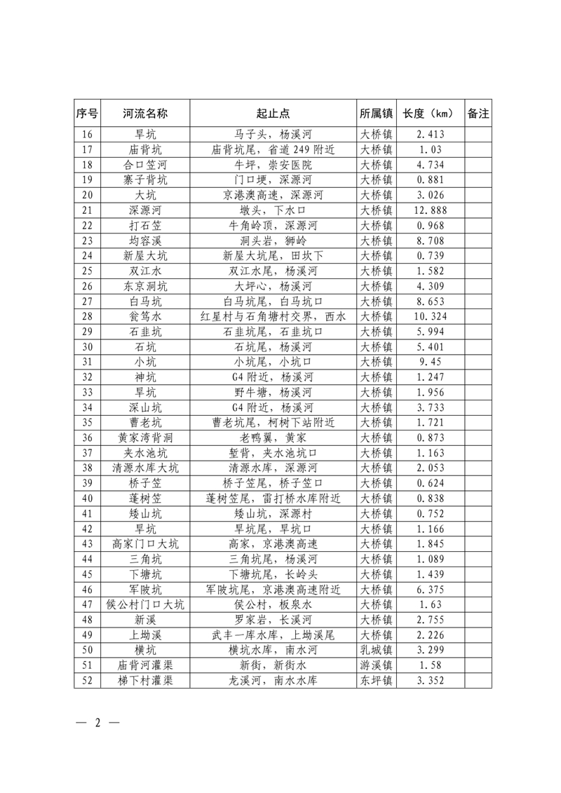 （乳府〔2023〕57號(hào)）關(guān)于乳源瑤族自治縣2023年度流域面積50平方公里以下河道管理范圍的公告 (1)0001.jpg