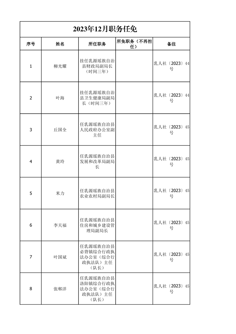 任職發文（2023年12月）0000.jpg