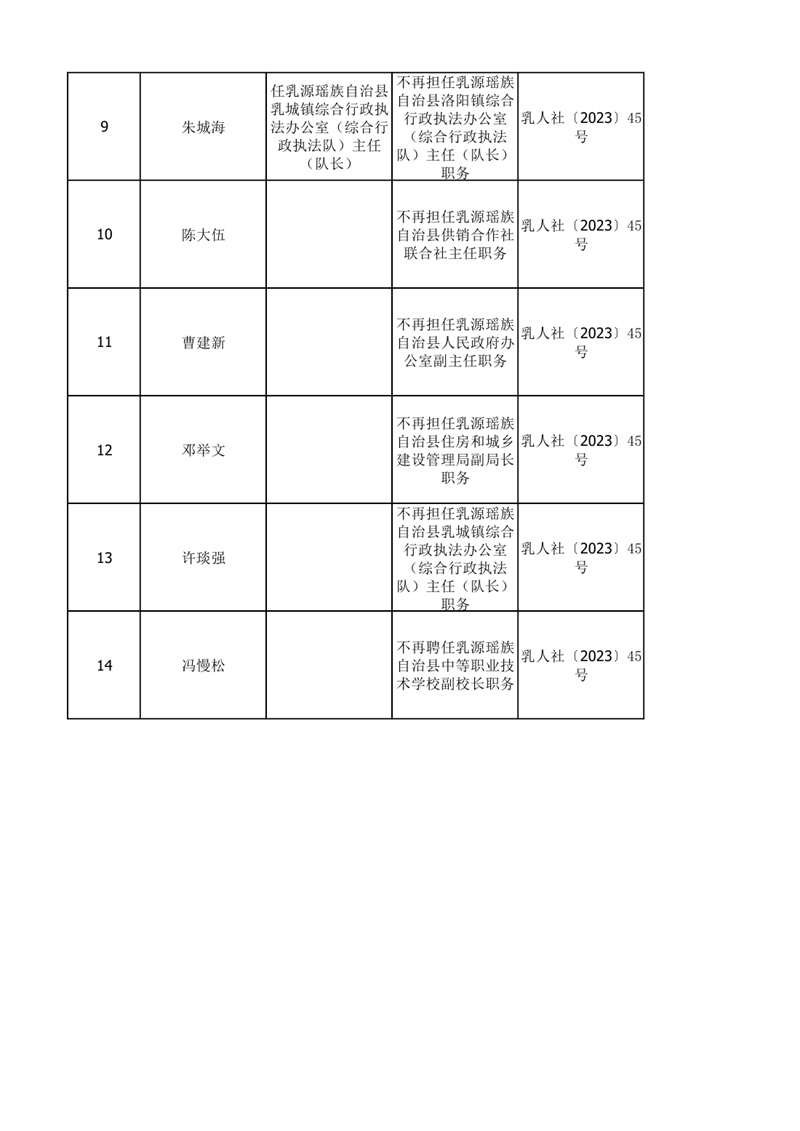 任職發文（2023年12月）0001.jpg