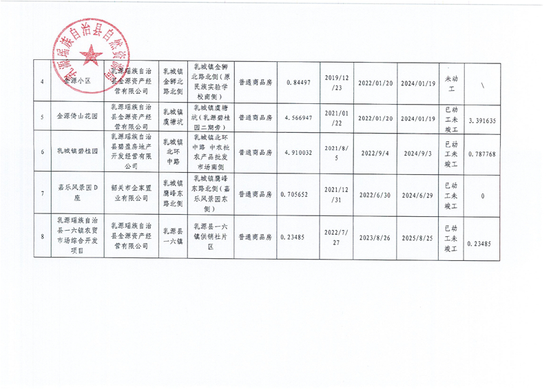 乳源瑤族自治縣存量住宅用地項目清單0001.jpg