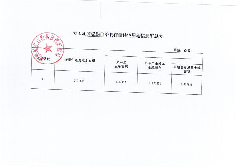 乳源瑤族自治縣存量住宅用地項目清單0002.jpg