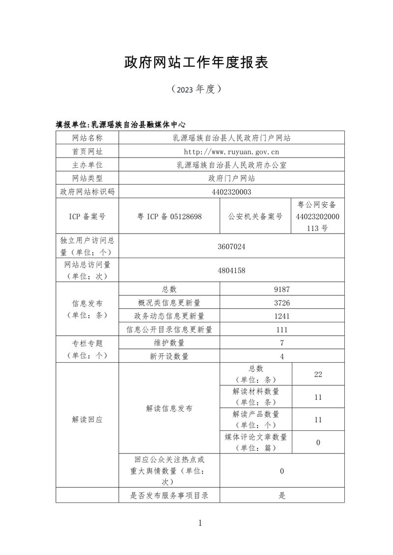 乳源政府門(mén)戶網(wǎng)站2023年度報(bào)表0000.jpg