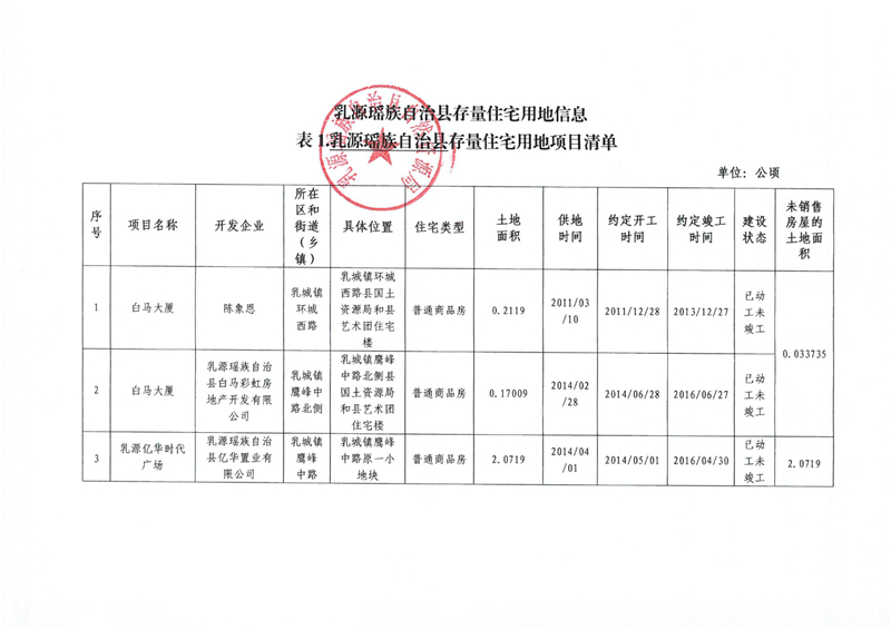 （2024年第一季度）乳源瑤族自治縣存量住宅用地信息(掃描件)0000.jpg