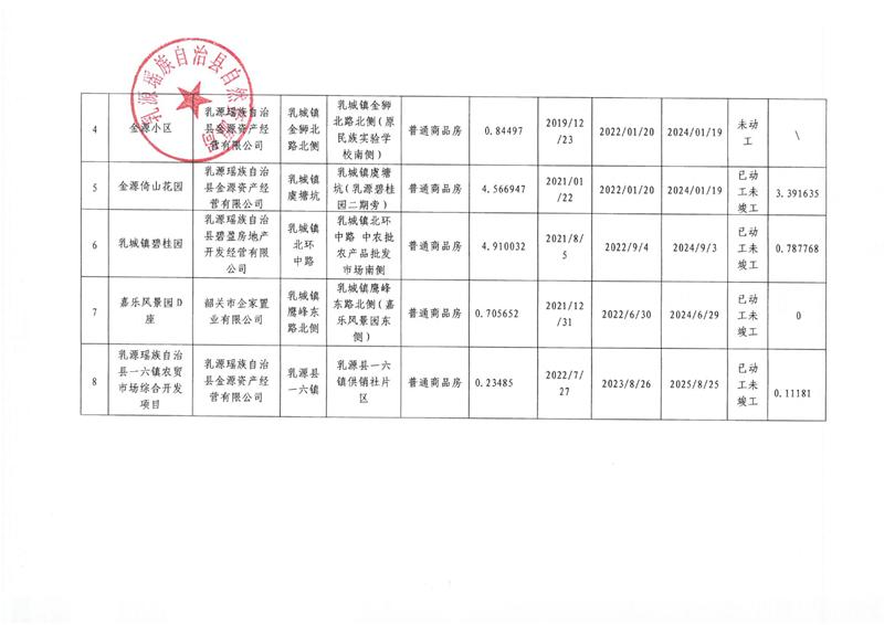 （2024年第一季度）乳源瑤族自治縣存量住宅用地信息(掃描件)0001.jpg
